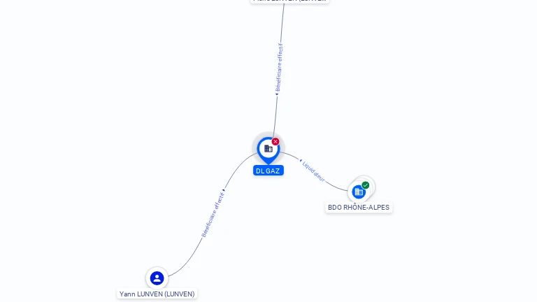 Cartographie gratuite DL GAZ - 430443887