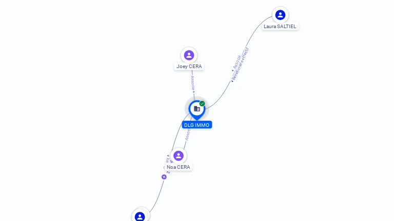 Cartographie gratuite DLG IMMO - 523343820