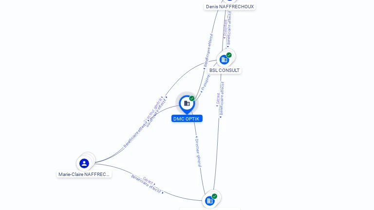 Cartographie gratuite DMC OPTIK - 508096567