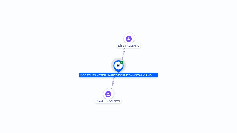 Cartographie gratuite DOCTEURS VETERINAIRES FORMESYN STALMANS - 498096155