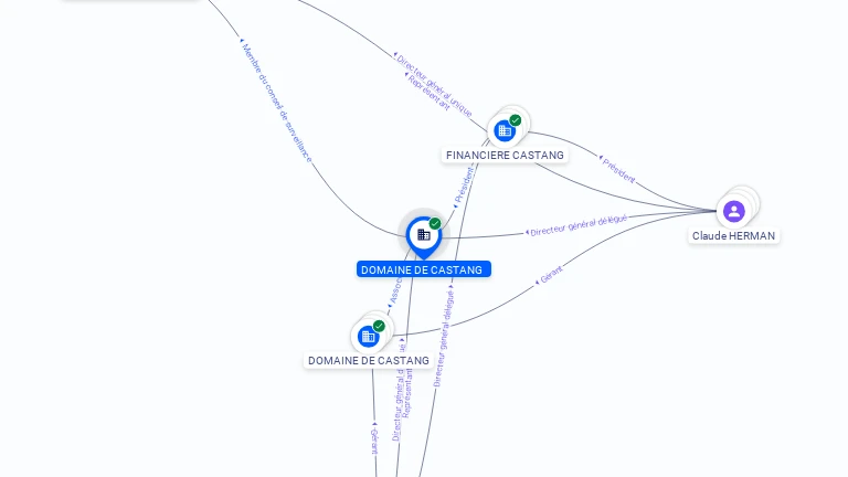 Cartographie gratuite DOMAINE DE CASTANG - 324345313