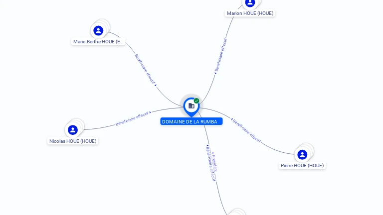 Cartographie gratuite DOMAINE DE LA RUMBA - 450737622