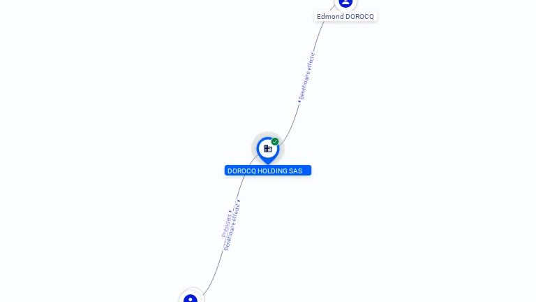 Cartographie gratuite DOROCQ HOLDING SAS - 807431002