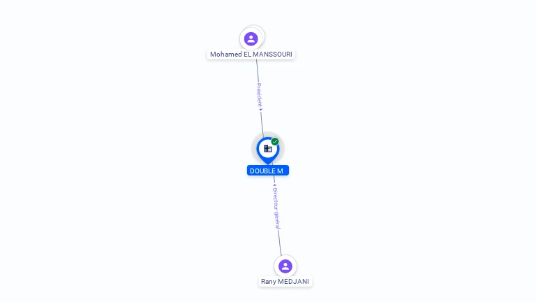 Cartographie gratuite DOUBLE M - 951476761