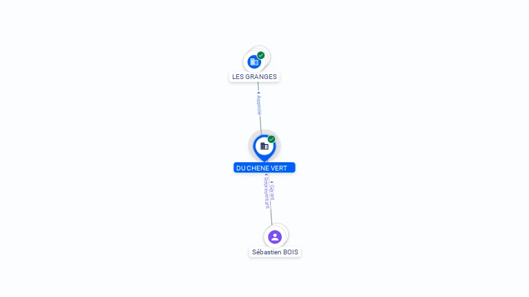 Cartographie gratuite DU CHENE VERT - 418460416