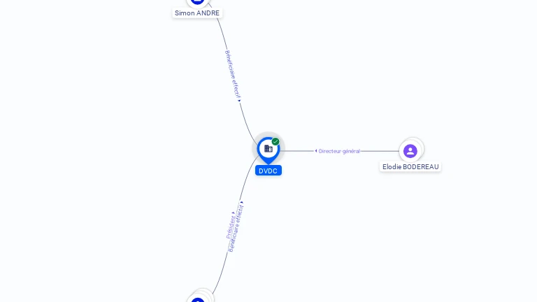 Cartographie gratuite DVDC - 908703754