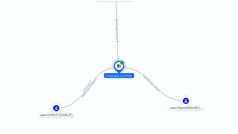 Cartographie gratuite DYNAMIC DISTRIB - 819577743