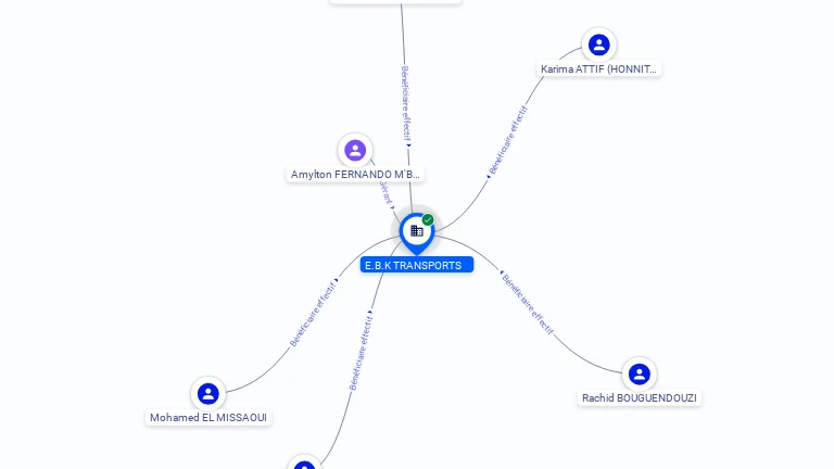 Cartographie gratuite E.B.K TRANSPORTS - 845238047