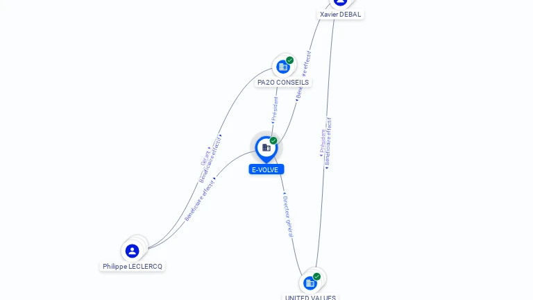 Cartographie gratuite E-VOLVE - 820982965