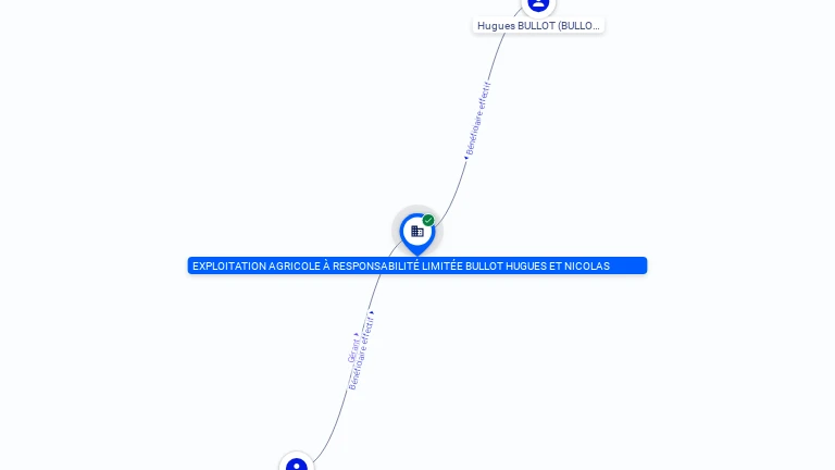 Cartographie gratuite EARL BULLOT HUGUES ET NICOLAS - 384439840