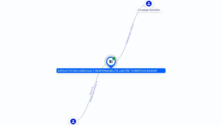 Cartographie gratuite EARL CHRISTIAN RAGON - 481188860