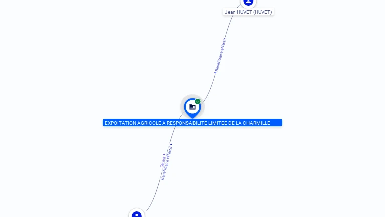 Cartographie gratuite EARL DE LA CHARMILLE - 483074712