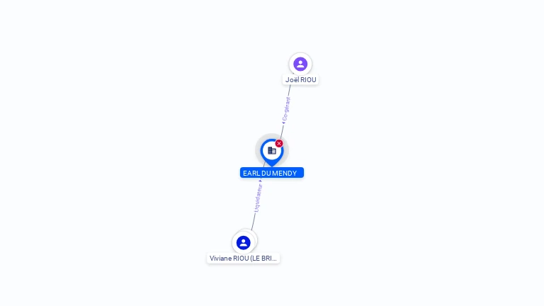 Cartographie gratuite EARL DU MENDY - 334593944