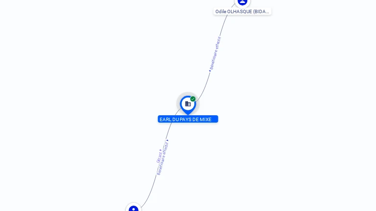 Cartographie gratuite EARL DU PAYS DE MIXE - 342106978