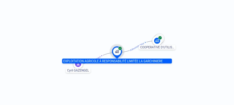 Cartographie gratuite EARL LA GARCHINIERE - 794338517