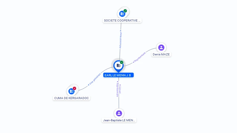 Cartographie gratuite EARL LE MENN J.B - 334608643