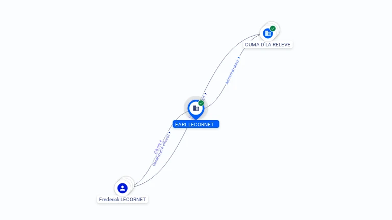 Cartographie gratuite EARL LECORNET - 442756995