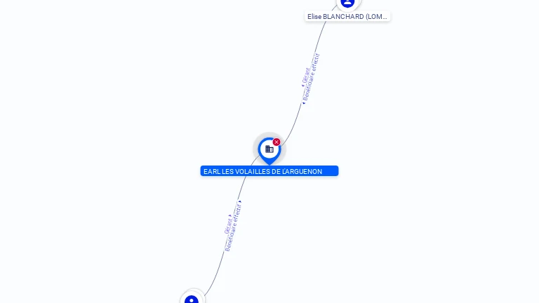 Cartographie gratuite EARL LES VOLAILLES DE L'ARGUENON - 829657402