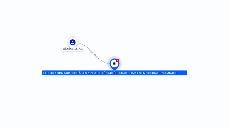 Cartographie gratuite EARL LUCAS CHARLES - 442196234