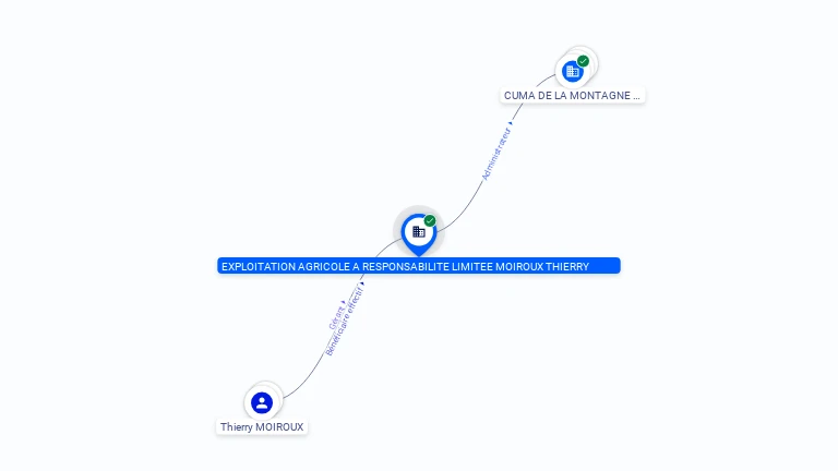 Cartographie gratuite EARL MOIROUX THIERRY - 419262340