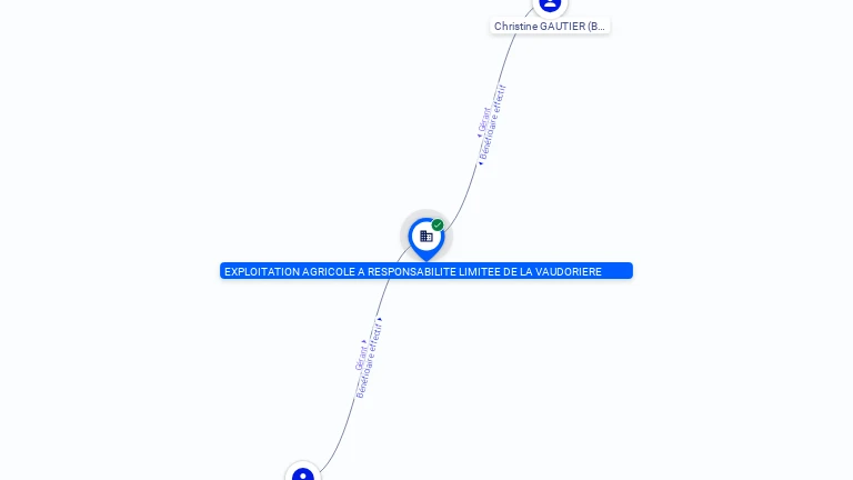 Cartographie gratuite EARL RECONNU DE LA VAUDORIERE - 350218236