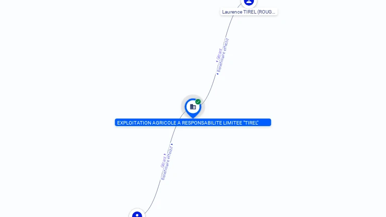 Cartographie gratuite EARL TIREL - 453545758