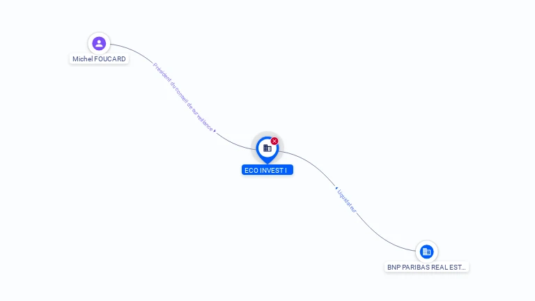 Cartographie gratuite ECO-INVEST I - 343251419