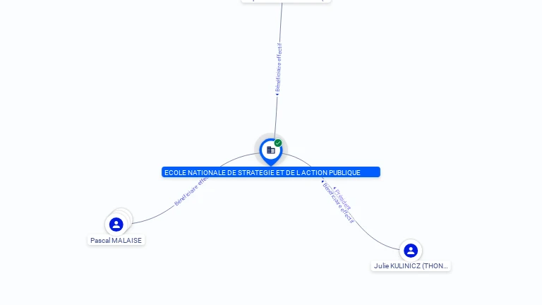 Cartographie gratuite ECOLE NATIONALE DE STRATEGIE ET DE L ACTION PUBLIQUE - 818810707