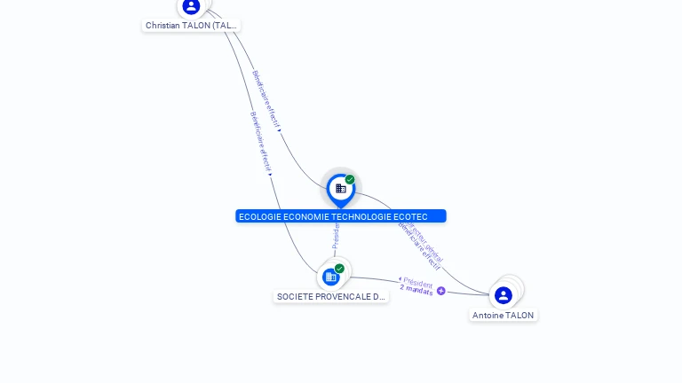 Cartographie gratuite ECOLOGIE ECONOMIE TECHNOLOGIE ECOTEC - 390299659