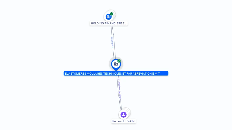 Cartographie gratuite ELASTO MOULAGES TECH & PAR ABREV EMT - 442692422