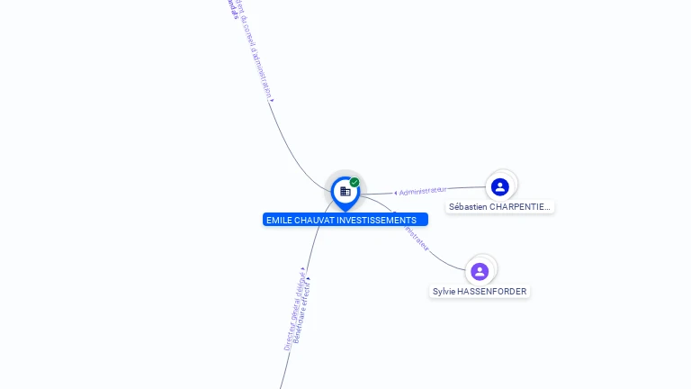 Cartographie gratuite EMILE CHAUVAT INVESTISSEMENTS - 935550194