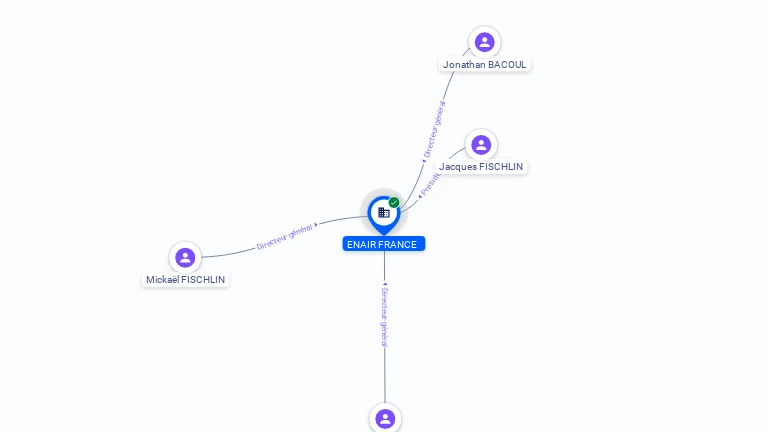 Cartographie gratuite ENAIR FRANCE - 835193210