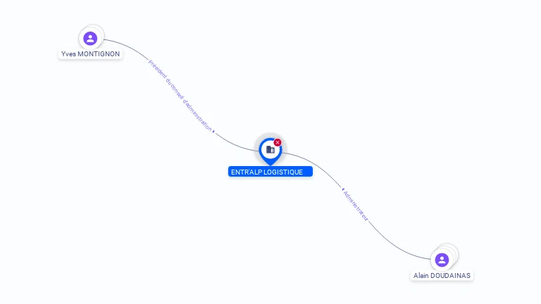 Cartographie gratuite ENTR'ALP LOGISTIQUE - 415002146