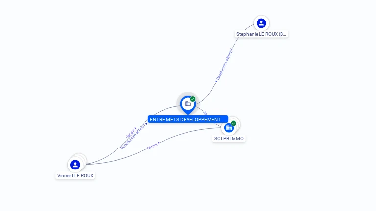 Cartographie gratuite ENTRE METS DEVELOPPEMENT - 830746632