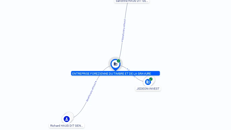 Cartographie gratuite ENTREPREPRISE FOREZIENNE DU TIMBRE ET DE LA GRAVURE - 489220376