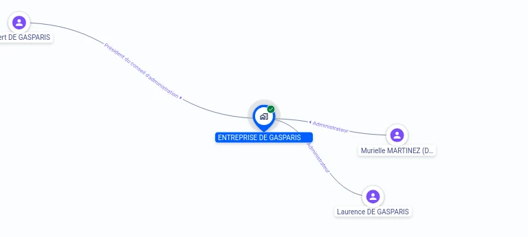 Cartographie gratuite ENTREPRISE DE GASPARIS - 966505463