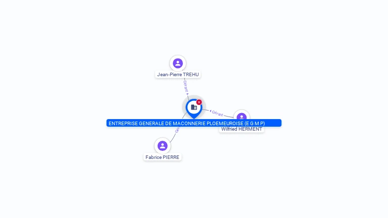 Cartographie gratuite ENTREPRISE GENERALE DE MACONNERIE PLOEMEUROISE (E G M P) - 495220345