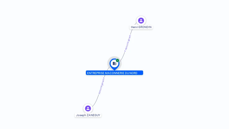 Cartographie gratuite ENTREPRISE MACONNERIE DU NORD - 453722498