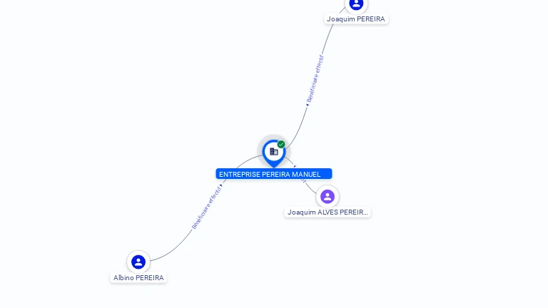 Cartographie gratuite ENTREPRISE PEREIRA MANUEL - 388738767