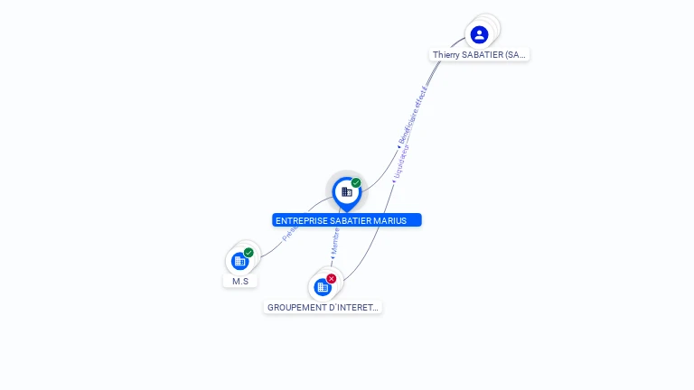 Cartographie gratuite ENTREPRISE SABATIER MARIUS - 775714397