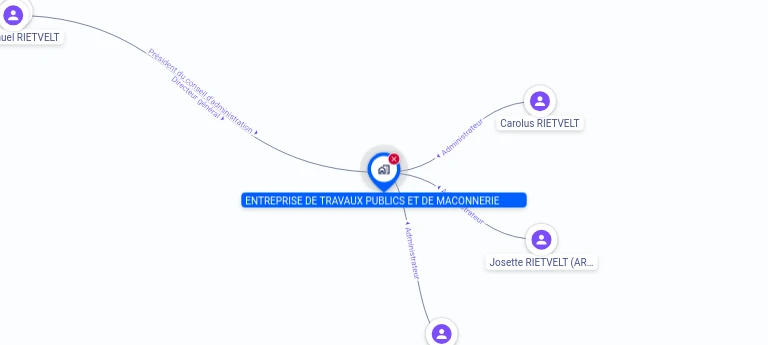 Cartographie gratuite ENTREPRISE TRAVAUX PUBLICS ET MACONNERIE - 332875673