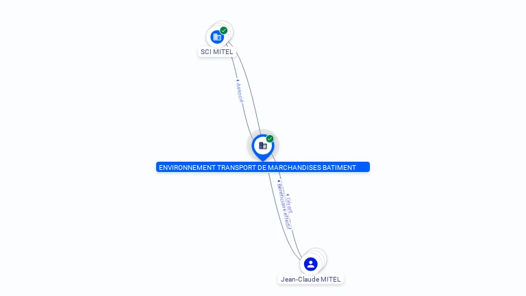 Cartographie gratuite ENVIRONNEMENT TRANSPORT MARCHANDISES BAT - 448612382