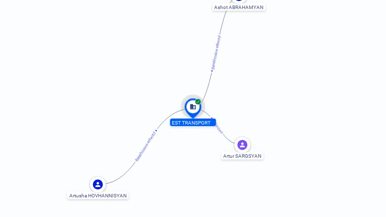 Cartographie gratuite EST TRANSPORT - 894140409