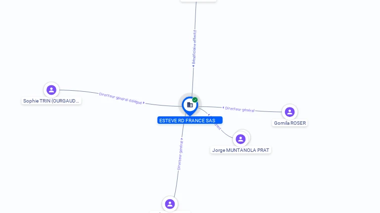 Cartographie gratuite ESTEVE RD FRANCE SAS - 438712333