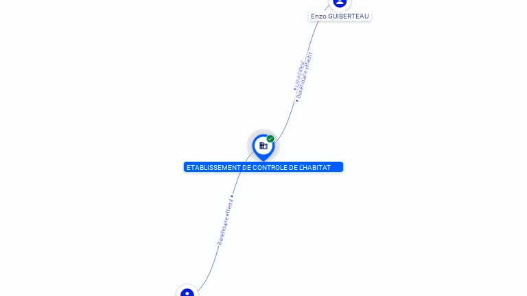 Cartographie gratuite ETABLISSEMENT DE CONTROLE DE L'HABITAT - 887746295