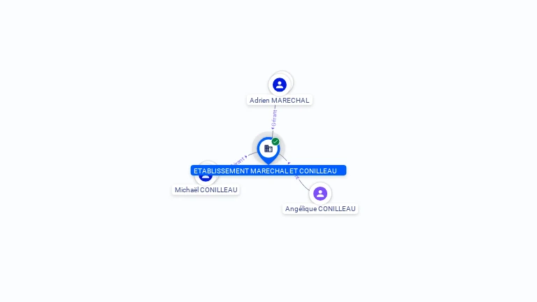 Cartographie gratuite ETABLISSEMENT MARECHAL ET CONILLEAU - 818701955