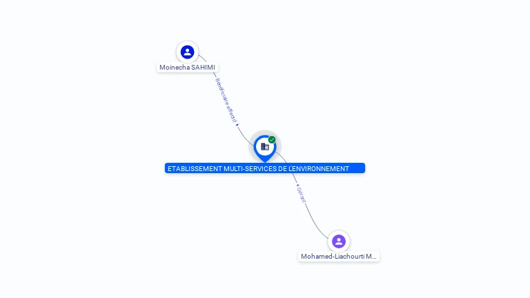 Cartographie gratuite ETABLISSEMENT MULTI-SERVICES DE L'ENVIRONNEMENT - 909327959