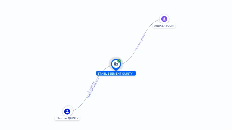 Cartographie gratuite ETABLISSEMENT QUINTY - 879246064