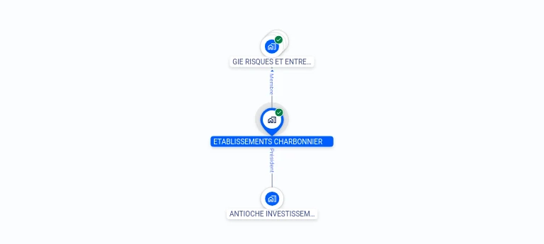 Cartographie gratuite ETABLISSEMENTS CHARBONNIER - 447180142