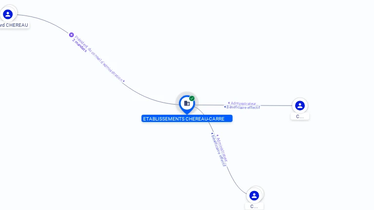 Cartographie gratuite ETABLISSEMENTS CHEREAU-CARRE - 860801125